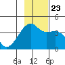 Cape Utalug tide chart for Saturday, November 23, 2024
