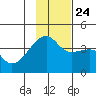 Cape Utalug tide chart for Sunday, November 24, 2024