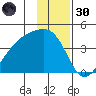 Cape Utalug tide chart for Saturday, November 30, 2024