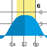 Cape Utalug tide chart for Wednesday, November 6, 2024