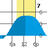Cape Utalug tide chart for Thursday, November 7, 2024