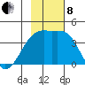 Cape Utalug tide chart for Friday, November 8, 2024
