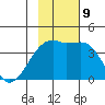 Cape Utalug tide chart for Saturday, November 9, 2024