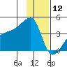 Cape Utalug tide chart for Thursday, December 12, 2024