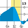 Cape Utalug tide chart for Friday, December 13, 2024