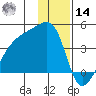 Cape Utalug tide chart for Saturday, December 14, 2024