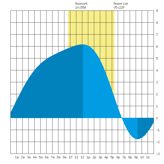 Cape Utalug tide chart for Sunday, December 15, 2024