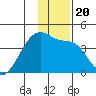 Cape Utalug tide chart for Friday, December 20, 2024