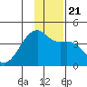 Cape Utalug tide chart for Saturday, December 21, 2024