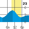 Cape Utalug tide chart for Monday, December 23, 2024