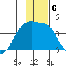 Cape Utalug tide chart for Friday, December 6, 2024