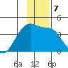 Cape Utalug tide chart for Saturday, December 7, 2024