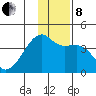 Cape Utalug tide chart for Sunday, December 8, 2024