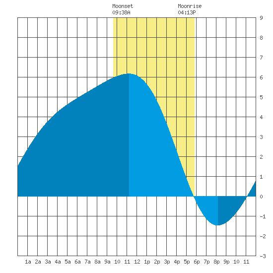 Cape Utalug tide chart for Sunday, January 12, 2025