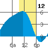 Cape Utalug tide chart for Sunday, January 12, 2025