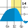 Cape Utalug tide chart for Tuesday, January 14, 2025