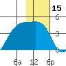 Cape Utalug tide chart for Wednesday, January 15, 2025