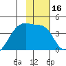 Cape Utalug tide chart for Thursday, January 16, 2025