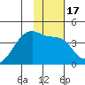 Cape Utalug tide chart for Friday, January 17, 2025