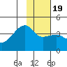 Cape Utalug tide chart for Sunday, January 19, 2025
