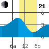 Cape Utalug tide chart for Tuesday, January 21, 2025