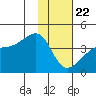 Cape Utalug tide chart for Wednesday, January 22, 2025