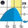Cape Utalug tide chart for Wednesday, January 29, 2025