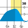 Cape Utalug tide chart for Thursday, January 30, 2025