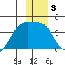 Cape Utalug tide chart for Friday, January 3, 2025
