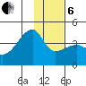 Cape Utalug tide chart for Monday, January 6, 2025