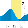 Cape Utalug tide chart for Tuesday, January 7, 2025