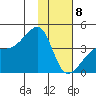 Cape Utalug tide chart for Wednesday, January 8, 2025