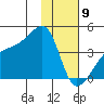 Cape Utalug tide chart for Thursday, January 9, 2025