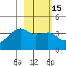 Cape Utalug tide chart for Saturday, February 15, 2025