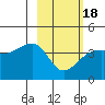 Cape Utalug tide chart for Tuesday, February 18, 2025