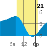 Cape Utalug tide chart for Friday, February 21, 2025