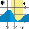 Cape Utalug tide chart for Tuesday, February 4, 2025