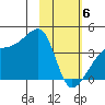 Cape Utalug tide chart for Thursday, February 6, 2025