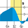 Cape Utalug tide chart for Sunday, February 9, 2025