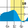 Cape Utalug tide chart for Monday, March 10, 2025