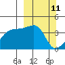 Cape Utalug tide chart for Tuesday, March 11, 2025