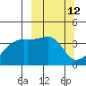 Cape Utalug tide chart for Wednesday, March 12, 2025