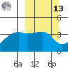 Cape Utalug tide chart for Thursday, March 13, 2025