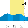 Cape Utalug tide chart for Friday, March 14, 2025