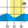 Cape Utalug tide chart for Sunday, March 16, 2025