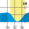Cape Utalug tide chart for Wednesday, March 19, 2025
