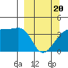Cape Utalug tide chart for Thursday, March 20, 2025