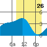 Cape Utalug tide chart for Wednesday, March 26, 2025