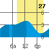 Cape Utalug tide chart for Thursday, March 27, 2025