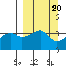 Cape Utalug tide chart for Friday, March 28, 2025